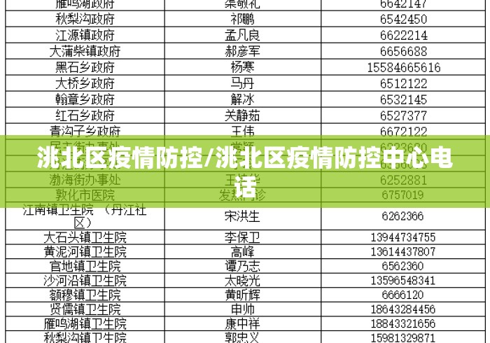 洮北区疫情防控/洮北区疫情防控中心电话