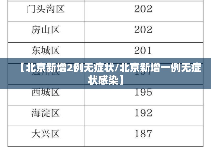 【北京新增2例无症状/北京新增一例无症状感染】
