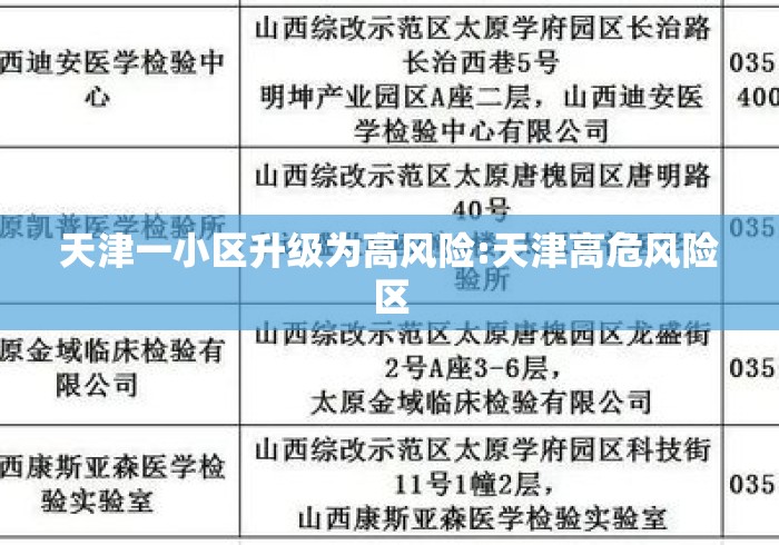 天津一小区升级为高风险:天津高危风险区 天津一小区升级为高风险:天津高危风险区