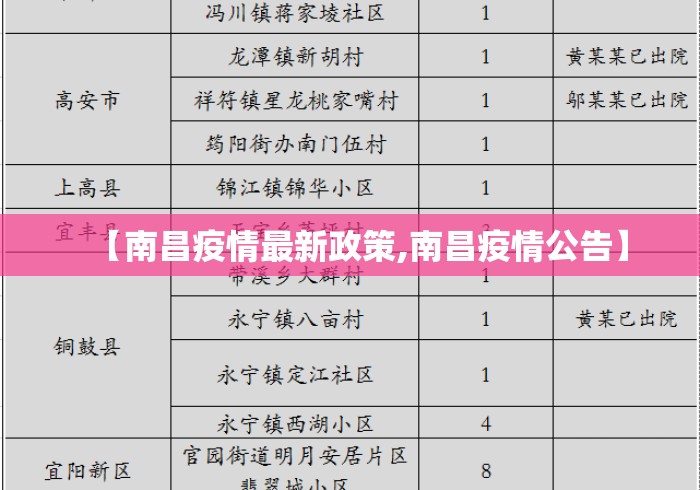 【南昌疫情最新政策,南昌疫情公告】