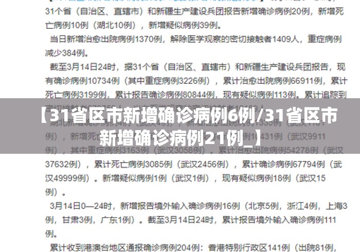 【31省区市新增确诊病例6例/31省区市新增确诊病例21例_】 【31省区市新增确诊病例6例/31省区市新增确诊病例21例_】