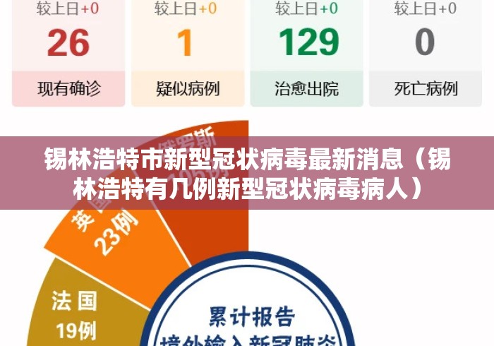 锡林浩特市新型冠状病毒最新消息(锡林浩特有几例新型冠状病毒病人) 锡林浩特市新型冠状病毒最新消息(锡林浩特有几例新型冠状病毒病人)