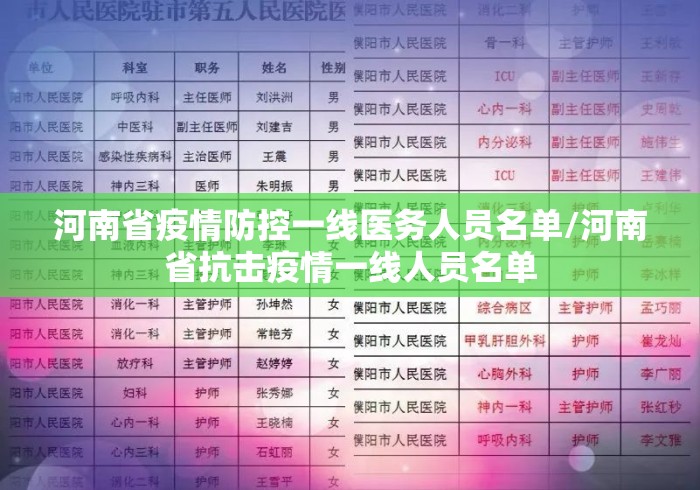 河南省疫情防控一线医务人员名单/河南省抗击疫情一线人员名单