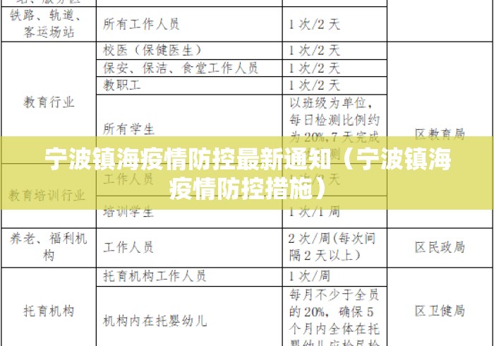 宁波镇海疫情防控最新通知（宁波镇海疫情防控措施）