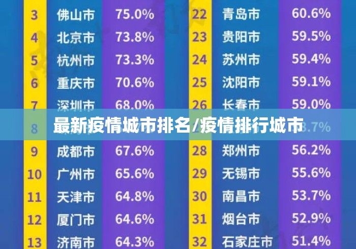 最新疫情城市排名/疫情排行城市 最新疫情城市排名/疫情排行城市