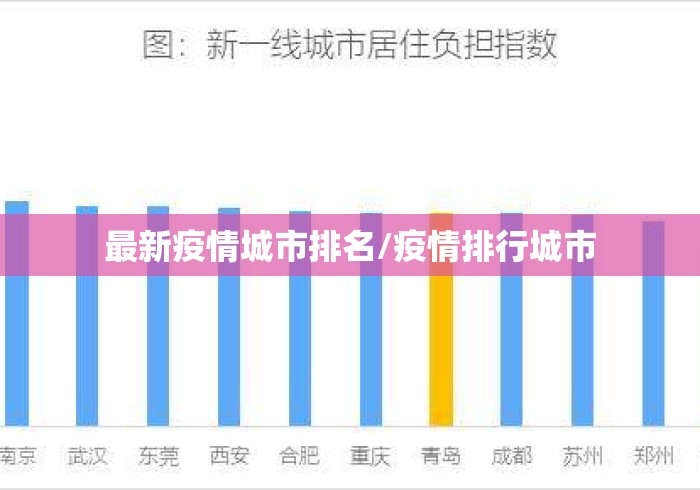 最新疫情城市排名/疫情排行城市 最新疫情城市排名/疫情排行城市