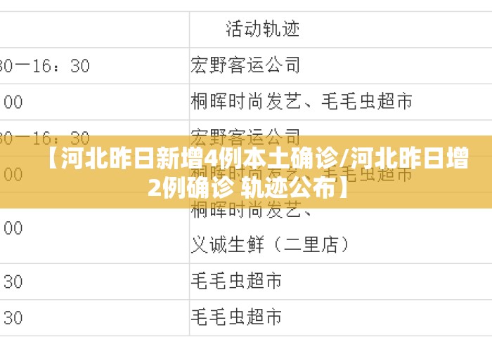 【河北昨日新增4例本土确诊/河北昨日增2例确诊 轨迹公布】