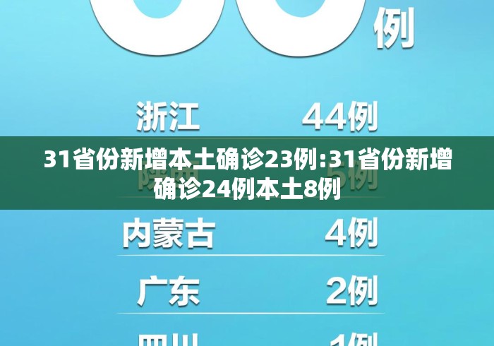 31省份新增本土确诊23例:31省份新增确诊24例本土8例