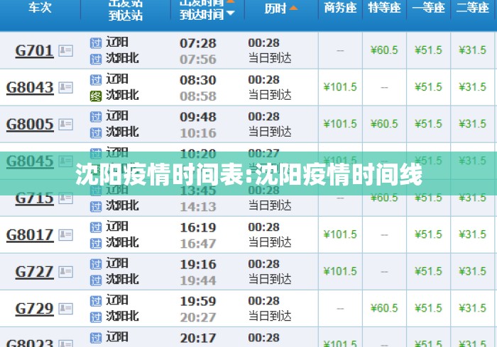 沈阳疫情时间表:沈阳疫情时间线