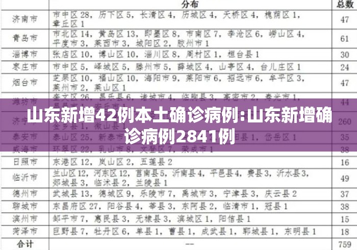 山东新增42例本土确诊病例:山东新增确诊病例2841例