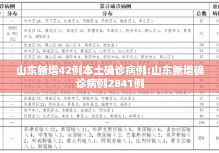 山东新增42例本土确诊病例:山东新增确诊病例2841例