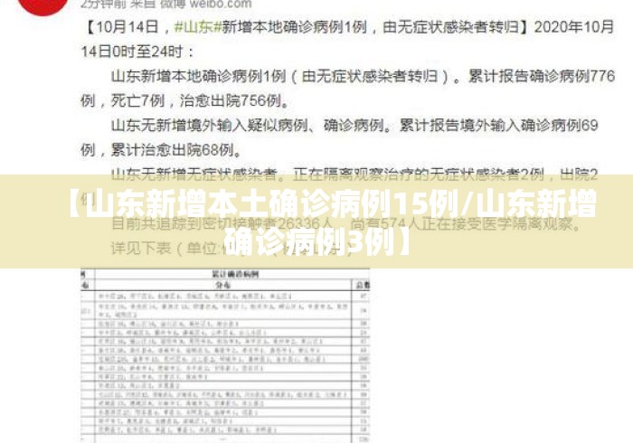 【山东新增本土确诊病例15例/山东新增确诊病例3例】