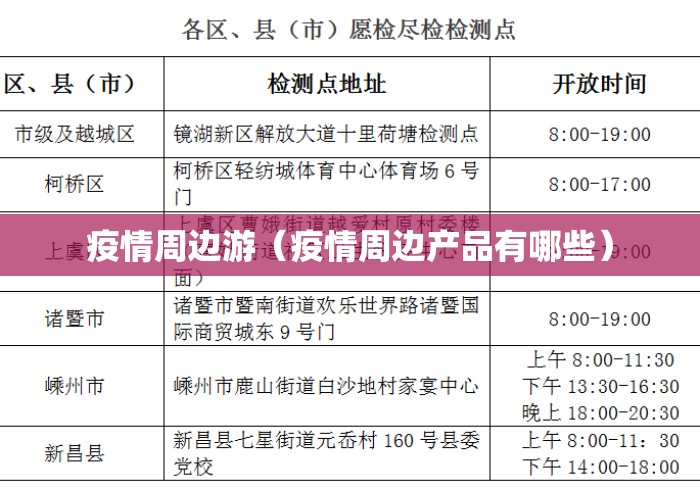 疫情周边游（疫情周边产品有哪些）