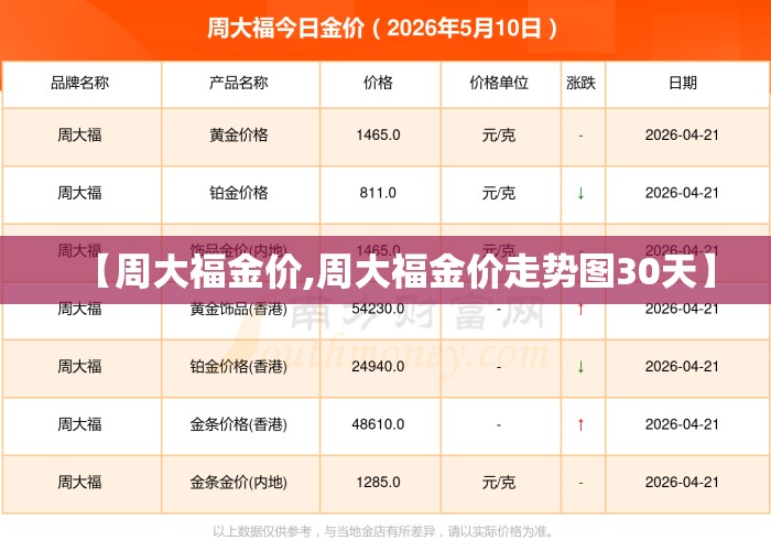 【周大福金价,周大福金价走势图30天】 【周大福金价,周大福金价走势图30天】