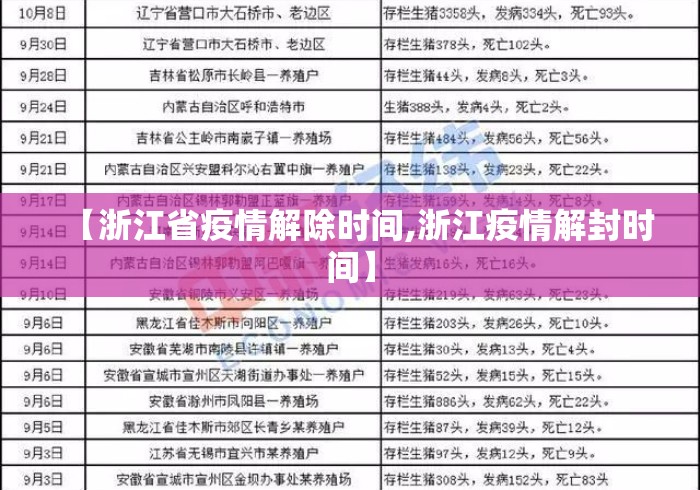 【浙江省疫情解除时间,浙江疫情解封时间】