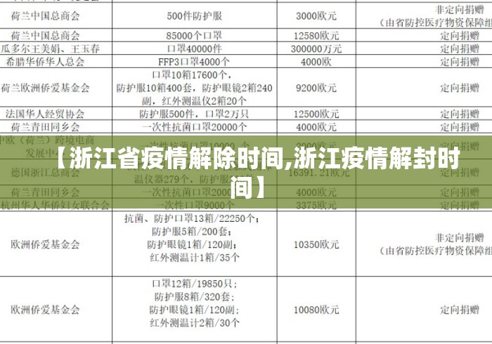 【浙江省疫情解除时间,浙江疫情解封时间】
