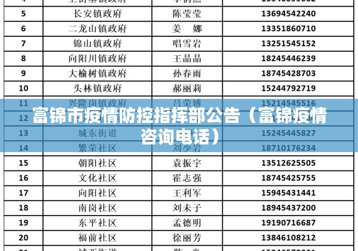富锦市疫情防控指挥部公告(富锦疫情咨询电话) 富锦市疫情防控指挥部公告(富锦疫情咨询电话)