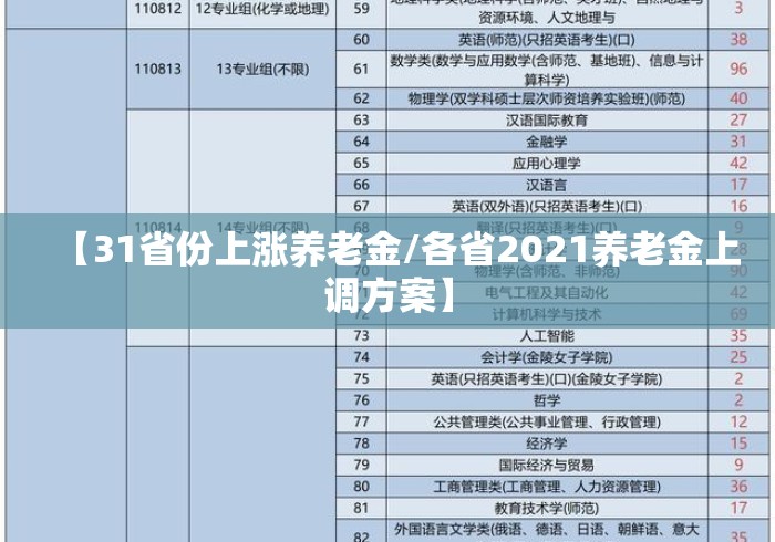 【31省份上涨养老金/各省2021养老金上调方案】 【31省份上涨养老金/各省2021养老金上调方案】
