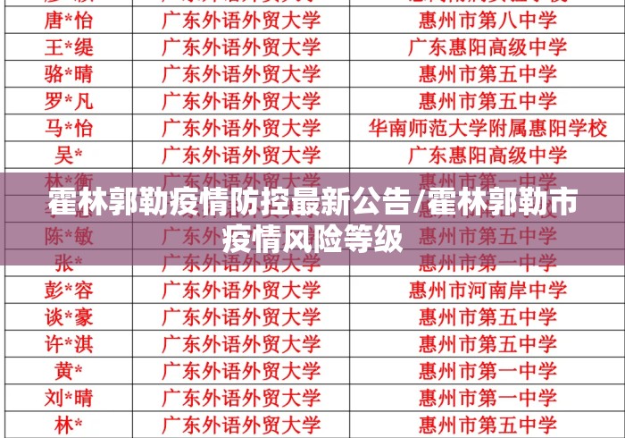 霍林郭勒疫情防控最新公告/霍林郭勒市疫情风险等级 霍林郭勒疫情防控最新公告/霍林郭勒市疫情风险等级