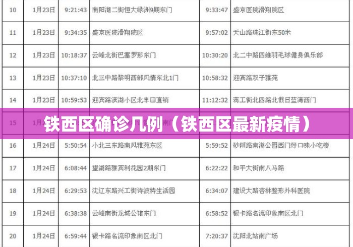铁西区确诊几例(铁西区最新疫情) 铁西区确诊几例(铁西区最新疫情)