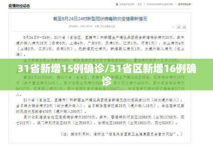 31省新增15例确诊/31省区新增16例确诊