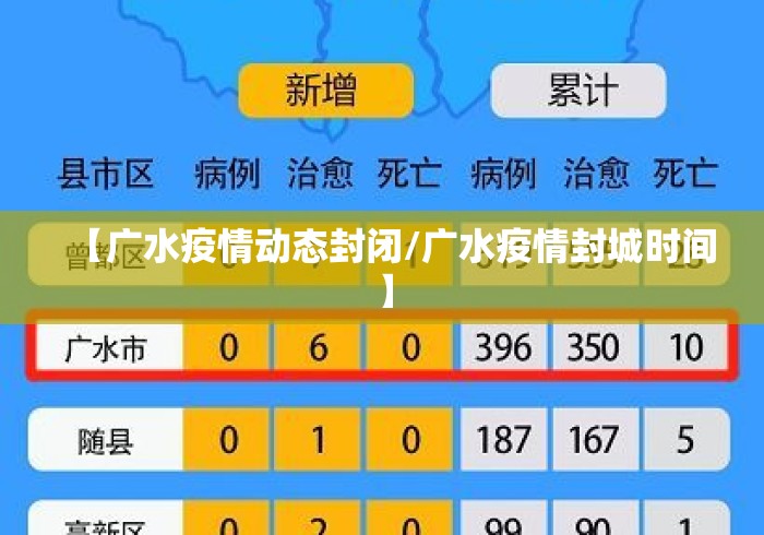 【广水疫情动态封闭/广水疫情封城时间】
