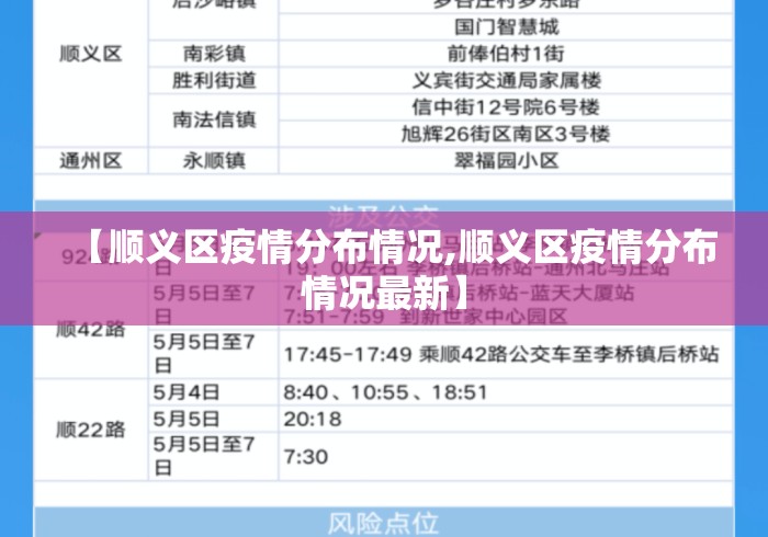 【顺义区疫情分布情况,顺义区疫情分布情况最新】