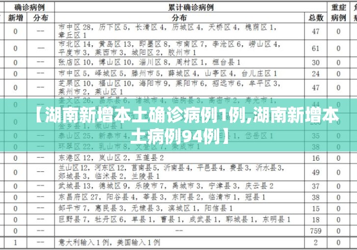 【湖南新增本土确诊病例1例,湖南新增本土病例94例】 【湖南新增本土确诊病例1例,湖南新增本土病例94例】