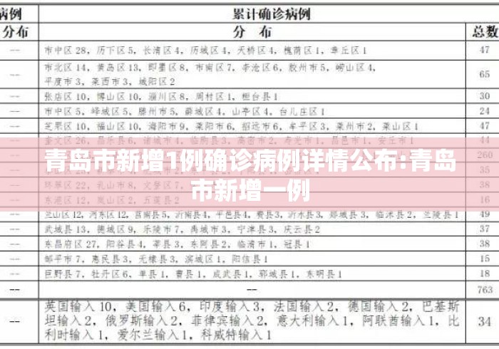 青岛市新增1例确诊病例详情公布:青岛市新增一例