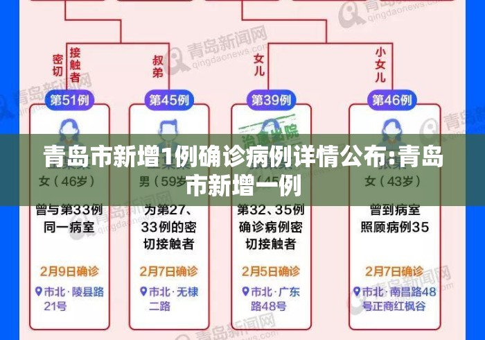 青岛市新增1例确诊病例详情公布:青岛市新增一例