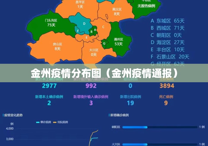 金州疫情分布图（金州疫情通报）