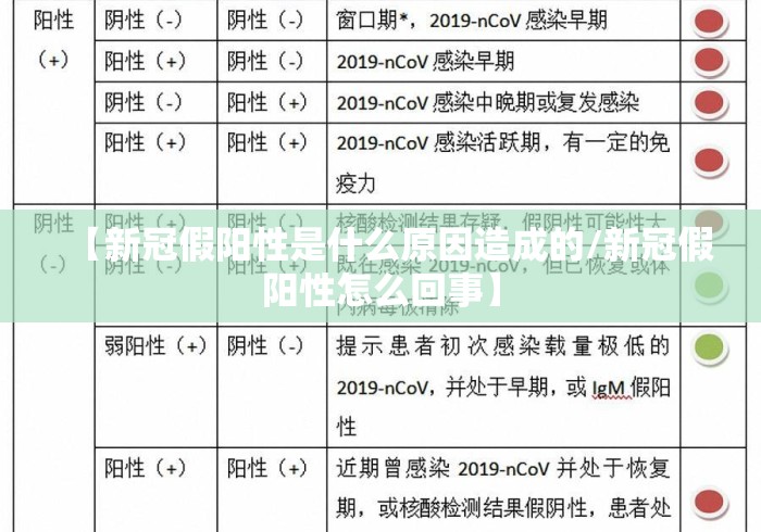 【新冠假阳性是什么原因造成的/新冠假阳性怎么回事】
