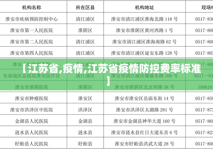 【江苏省,疫情,江苏省疫情防控费率标准】 【江苏省,疫情,江苏省疫情防控费率标准】