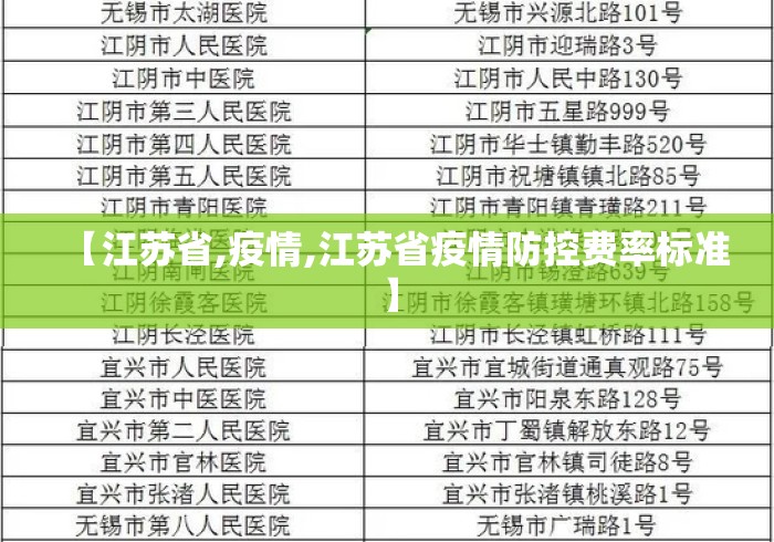 【江苏省,疫情,江苏省疫情防控费率标准】 【江苏省,疫情,江苏省疫情防控费率标准】