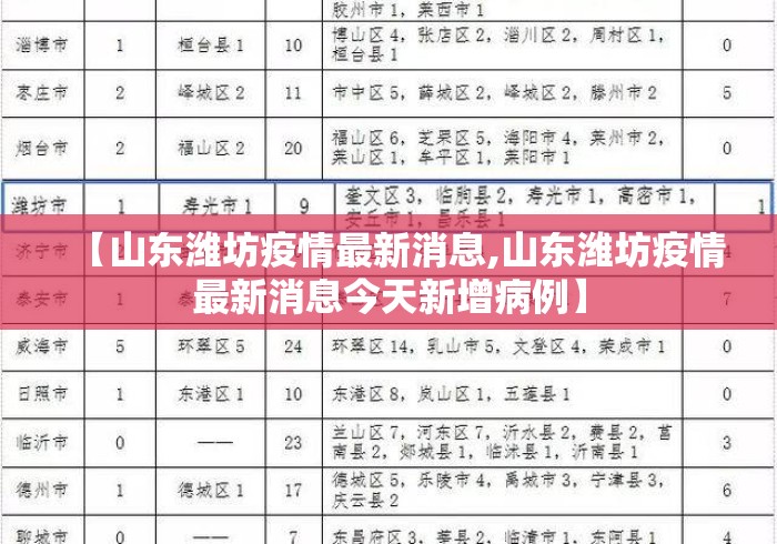 【山东潍坊疫情最新消息,山东潍坊疫情最新消息今天新增病例】 【山东潍坊疫情最新消息,山东潍坊疫情最新消息今天新增病例】