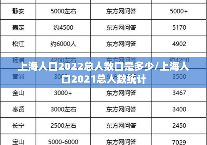 上海人口2022总人数口是多少/上海人口2021总人数统计
