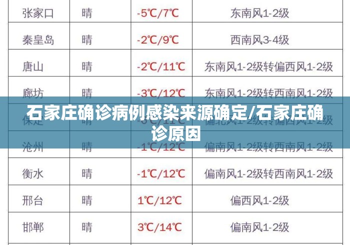 石家庄确诊病例感染来源确定/石家庄确诊原因 石家庄确诊病例感染来源确定/石家庄确诊原因