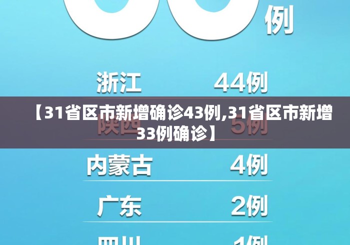 【31省区市新增确诊43例,31省区市新增33例确诊】