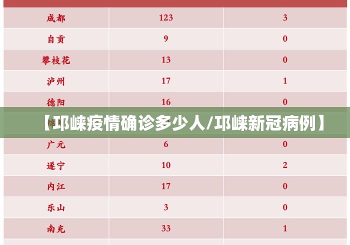 【邛崃疫情确诊多少人/邛崃新冠病例】 【邛崃疫情确诊多少人/邛崃新冠病例】