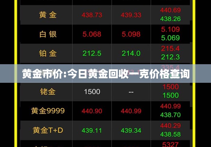 黄金市价:今日黄金回收一克价格查询