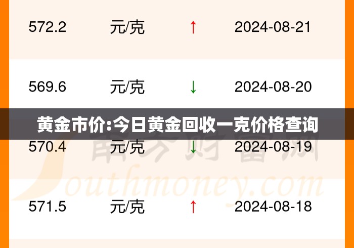 黄金市价:今日黄金回收一克价格查询