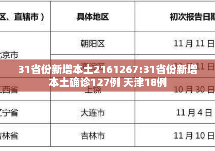 31省份新增本土2161267:31省份新增本土确诊127例 天津18例