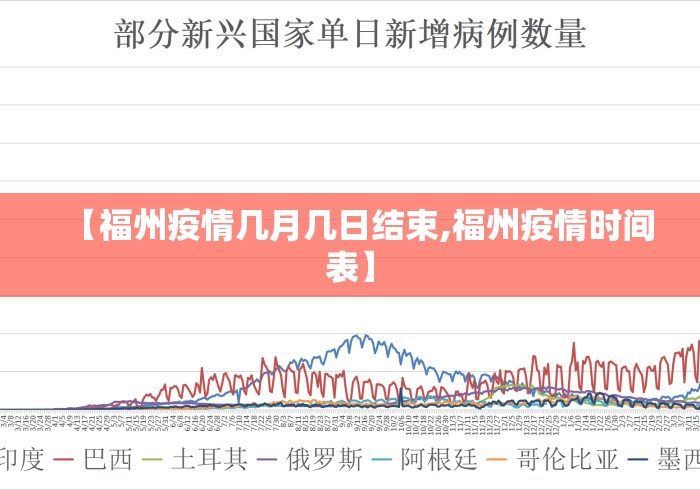 【福州疫情几月几日结束,福州疫情时间表】 【福州疫情几月几日结束,福州疫情时间表】
