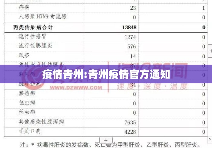 疫情青州:青州疫情官方通知