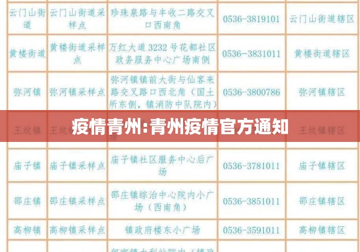 疫情青州:青州疫情官方通知