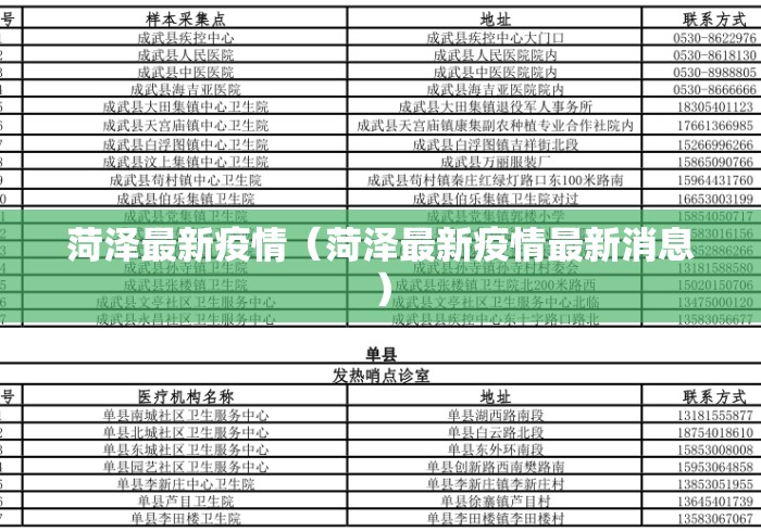 菏泽最新疫情（菏泽最新疫情最新消息）