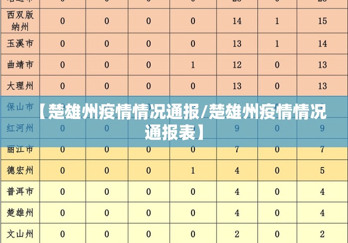【楚雄州疫情情况通报/楚雄州疫情情况通报表】