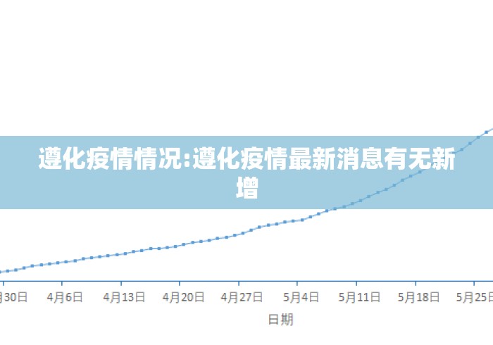 遵化疫情情况:遵化疫情最新消息有无新增 遵化疫情情况:遵化疫情最新消息有无新增
