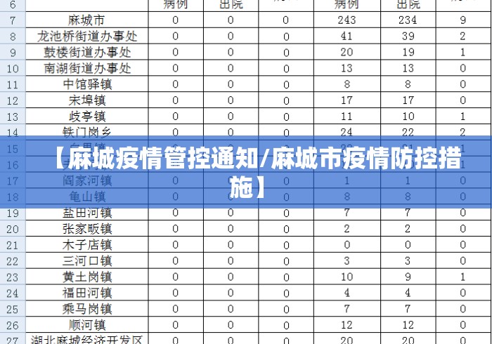 【麻城疫情管控通知/麻城市疫情防控措施】