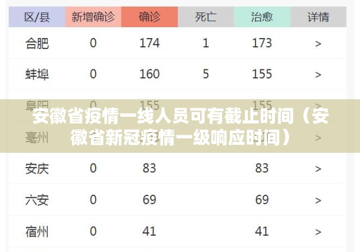安徽省疫情一线人员可有截止时间(安徽省新冠疫情一级响应时间) 安徽省疫情一线人员可有截止时间(安徽省新冠疫情一级响应时间)
